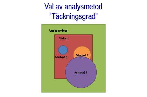 2 Gör en riskbedömning Gör en bedömning av de faktorer som framkommit vid undersökningen.