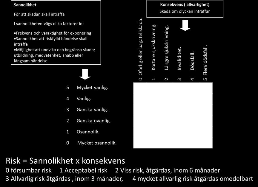 4-5 Åtgärda och följ upp effekten Så snart åtgärden genomförts skall man undersöka att åtgärden haft avsedd