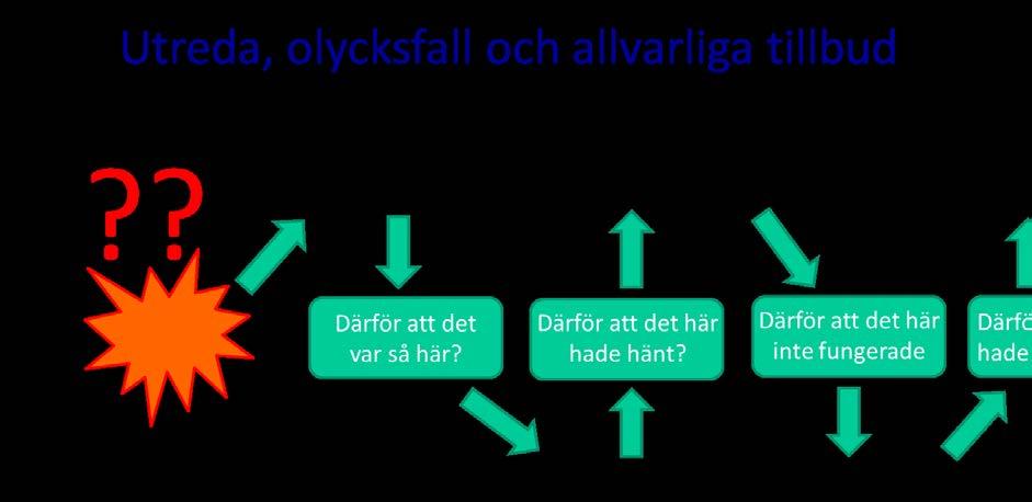 Organisatorisk och social arbetsmiljö AFS 2015:4 Organisatorisk och social arbetsmiljö Föreskriften har en stark koppling till AFS 2001:1 Systematiskt arbetsmiljöarbete och visar hur arbetsgivaren