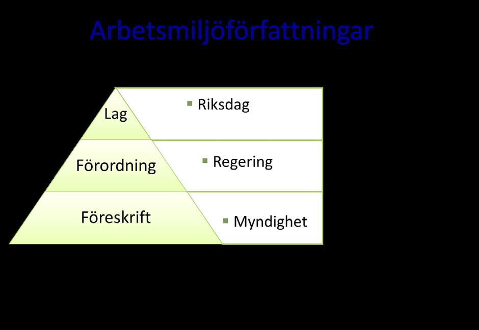 Det är arbetsgivaren, den högste chefen, som är skyldig att se till att alla arbetsmiljöarbetsuppgifter blir utförda på ett tillfredsställande sätt.