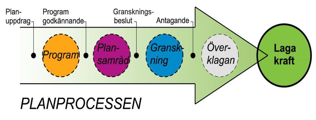 6(21) 1. Inledning 1.1 Planhandlingar Det nya tillägget till detaljplanen består av: karta i skala 1:1000.