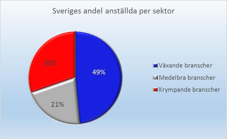 FINNS JOBBEN I NYKVARN INOM SVERIGES VÄXANDE