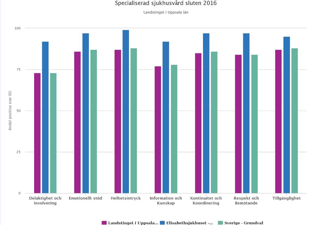 Nöjda patienter Nationella