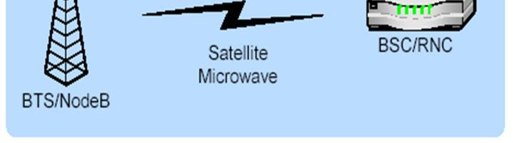 Effnet Header and Payload Compression sparar bandbredd och ökar effektiviteten, hastigheten och tillförlitligheten för IPtrafik i mobila, fasta och satellitbaserade nätverk.