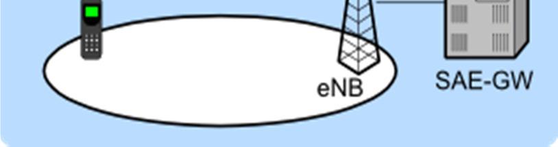 Pionjärerna på olika marknader har gett oss välbehövliga genombrott genom åren och nu har vi börjat se andra följa i deras fotspår varefter behovet och nyttan av Header and Payload Compression