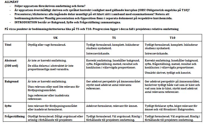 Bådeformochfackligtinnehållligger8llgrundför