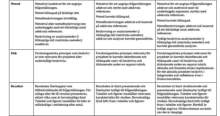 Muntligpresenta.on Redovisningsansvarig/Examinator,bedömerert framförandeochförsvaravprojektarbete. Muntligpresenta.