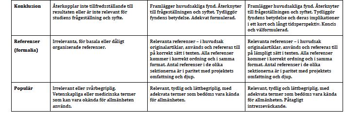 veradenmetodsomvaltsoch varför Analys;hainsiktomsinaresultat,styrkorochsvagheter Slutsats;relaterafynden.