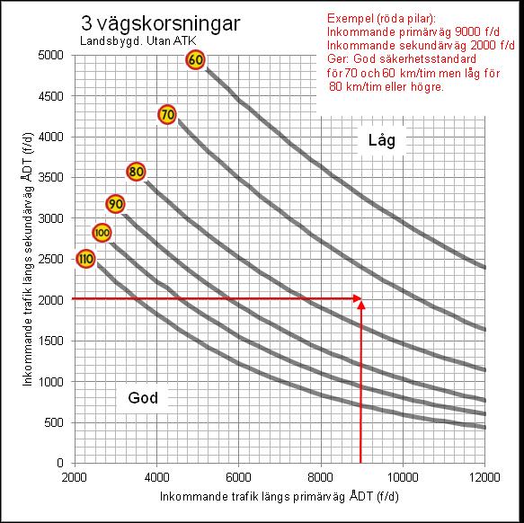 Normalvärden Figur 6-1 