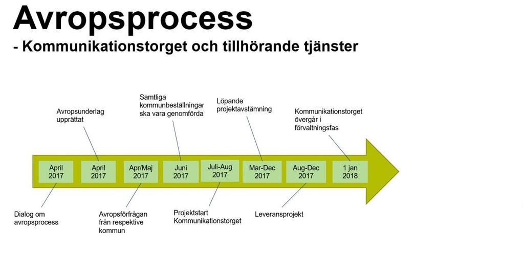 KONTAKTINFORMATION IP-ONLY NETWORKS AB Vid frågor eller funderingar kring er beställning, vänligen kontakta nedan personer. E-mail: Datakom2014.order@IP-Only.