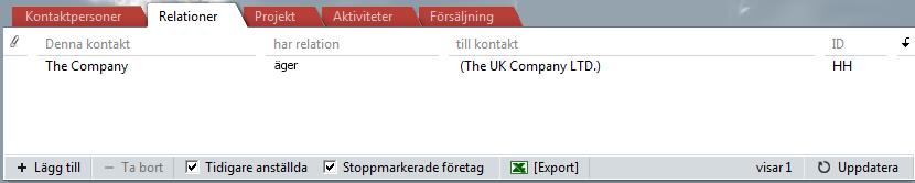 Relationer På detaljkortet Relationer visas eventuella relationer som finns mellan företag och/eller kontakter, till exempel information om ägarstruktur eller personer som har varit anställda på