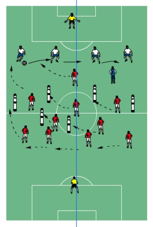 Uppspelsövningar och omställningsövningar Uppspelsövning 8-2 grundövning i 4-4-2 Uppspelsövning 8-2 grundövning i 4-4-2 Uppspel från Ytterbacken 1 till närmsta forward (2) som får understöd av bortre