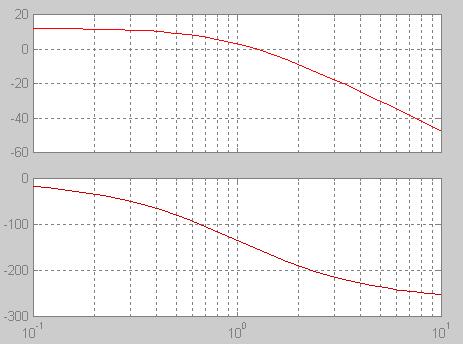 .4 PD visualisering Matlab 4 process