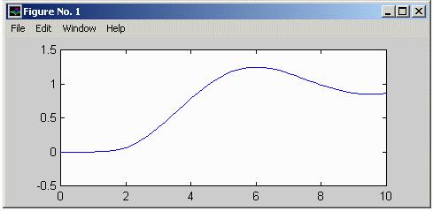 Matlab