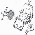 40 nvänd 4. Komma i och ur rullstolen (flyttning framåt) Varning! Stå inte på fotstöden. Om du placerar hela din vikt på fotstöden kan rullstolen skadas och farliga situationer uppstå, t.ex.