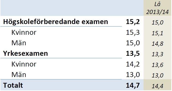 nyanlända som kommunfullmäktige beslutat. En del förvaltningar anlitar Språkcentrum för denna verksamhet, andra väljer att anställa egna lärare.