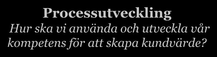 Processledning 1 2 3 Processledningens tre steg/faser 3 Processtyrning Vad är viktigt att mäta och styra 19 1. Processutveckling (bl.a. processkartläggning) 2. Processförbättring (med t.ex.