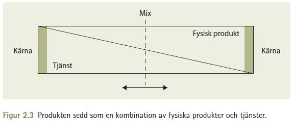 Varulogik vs tjänstelogik 40 En produkt kan vara en Vara (hårdvara), det som de flesta tänker på som produkt