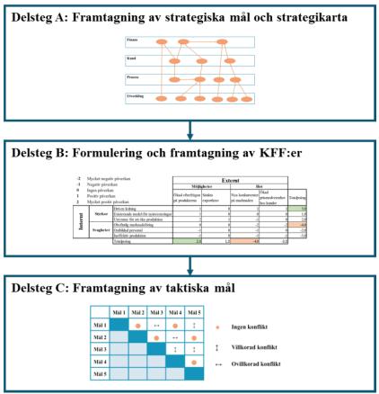 Mätetalsanalys 52 AFM, Analytics For Management