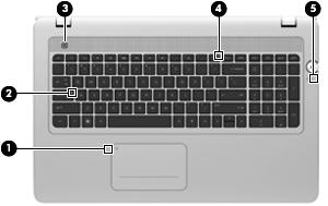 Komponent Beskrivning (3) Vänster knapp på Imagepad Det nedre vänstra hörnet på Imagepad fungerar som vänster knapp på en extern mus.