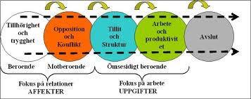 Från