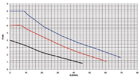 GLYCOL = EVOTRON