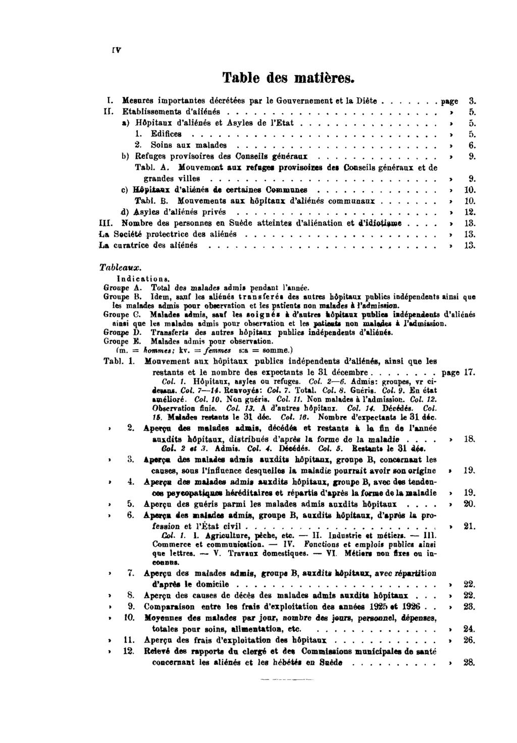 IV Table des matières. I. Mesures importantes décrétées par le Gouvernement et la Diète page 3. II. Etablissements d'aliénés page 5. a) Hôpitaux d'aliénés et Asyles de l'etat page 5. 1.