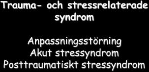 Typer av vanföreställningssyndrm Karaktäristiska symptm vid schizfreni Förföljelseparania Kverulansparania Svartsjukeparania Hänsyftningsparania Ertmani Parasitsparania Dysmrfparania Megalmani