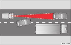 Om bilen ska tvättas i en automatisk biltvätt. Om bilen står på en testrigg. Om lasersensorn inte fungerar. När lasersensorn varit med om en kollision. Vid terrängkörning (överhängande grenar).