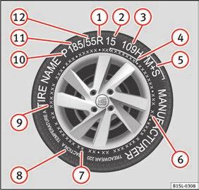 Tips Däckkod 11 12 Däckets nominella bredd i millimeter Höjden i förhållande till bredden (proportion) Däckkod (exempel): Innebörd Tillverkare, logotyp Produktnamn Tillverkare Tillverkarens namn på