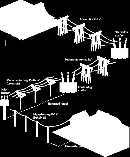 Transmission Distribution HVDC Lunds