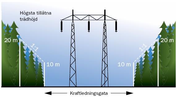 AC 30 m - DC 30 cm För det som blev DC