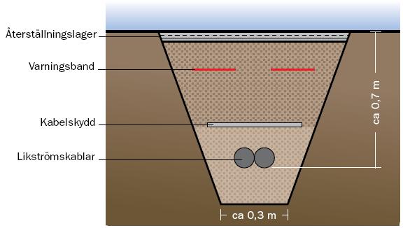 400 kv AC luftledning, högst kapacitet