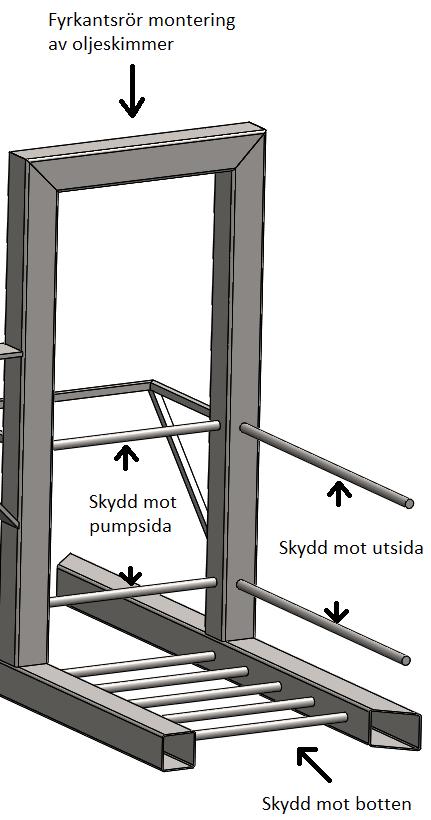 I konstruktionen finns en sektion där oljeskimmern monteras. Oljeskimmern monteras mot ett vågrätt fyrkantsrör som stöds upp av två lodräta fyrkantsrör.