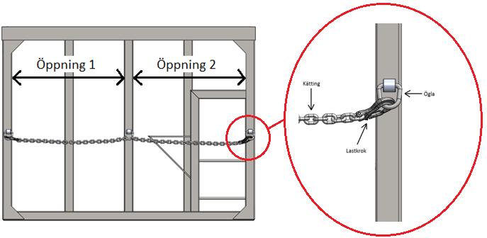 Framsidan på konstruktionen har två större ingångar, öppning 1 och öppning 2. Första ingången, öppning 1, används för att komma in till ytan där IBC containern är placerad.