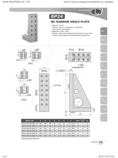 BP-22 BP-23 BP-24 M/C