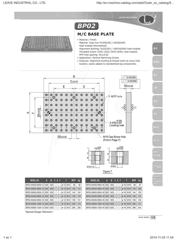 BP-02 BP-03 BP-04 M/C