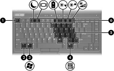 Komponent Beskrivning (8) Fingeravtrycksläsare Tillåter inloggning till Windows med hjälp av fingeravtryck i stället för med lösenord. *I den här tabellen beskrivs fabriksinställningarna.