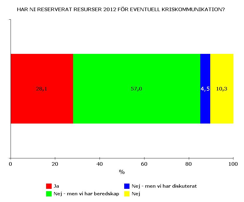 Beredskapen för kriskommunikation hos verksamheterna Den viktiga kommunikation som sker mellan medborgare, media, myndigheter och företag under en kris kallas kriskommunikation.