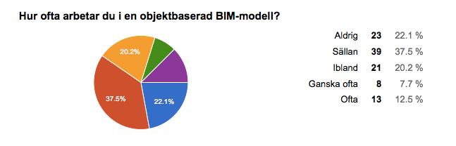 Figur/6.5:/Objektsbaserad/BIM`modell/ Figur/6.