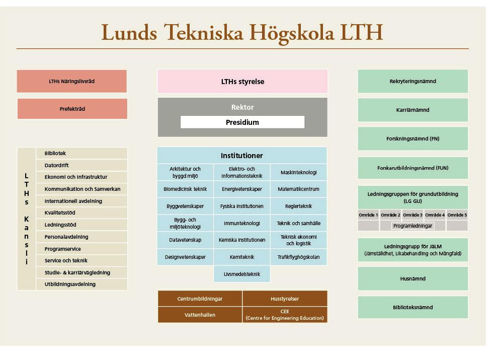 4 ARBETSORDNING LTH