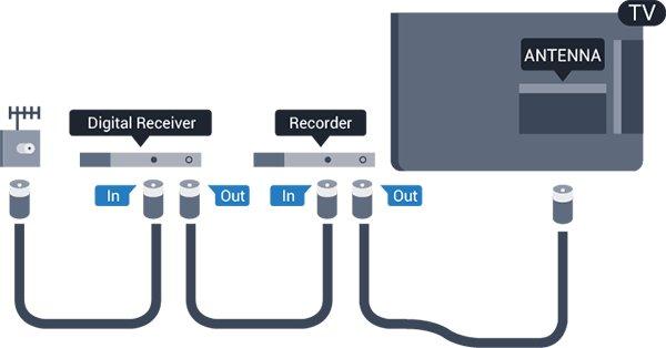 3 Ansluta enheter 3.1 Om anslutningar Kopieringsskydd Anslutningsguide HDMI-kablar stöder HDCP (High-bandwidth Digital Content Protection).