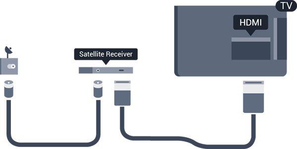 bild stämmer överens. Ansluta med HDMI Använd en HDMI-kabel till att ansluta ett hemmabiosystem till TV:n. Du kan ansluta en Philips Soundbar eller ett hemmabiosystem med en inbyggd skivspelare.