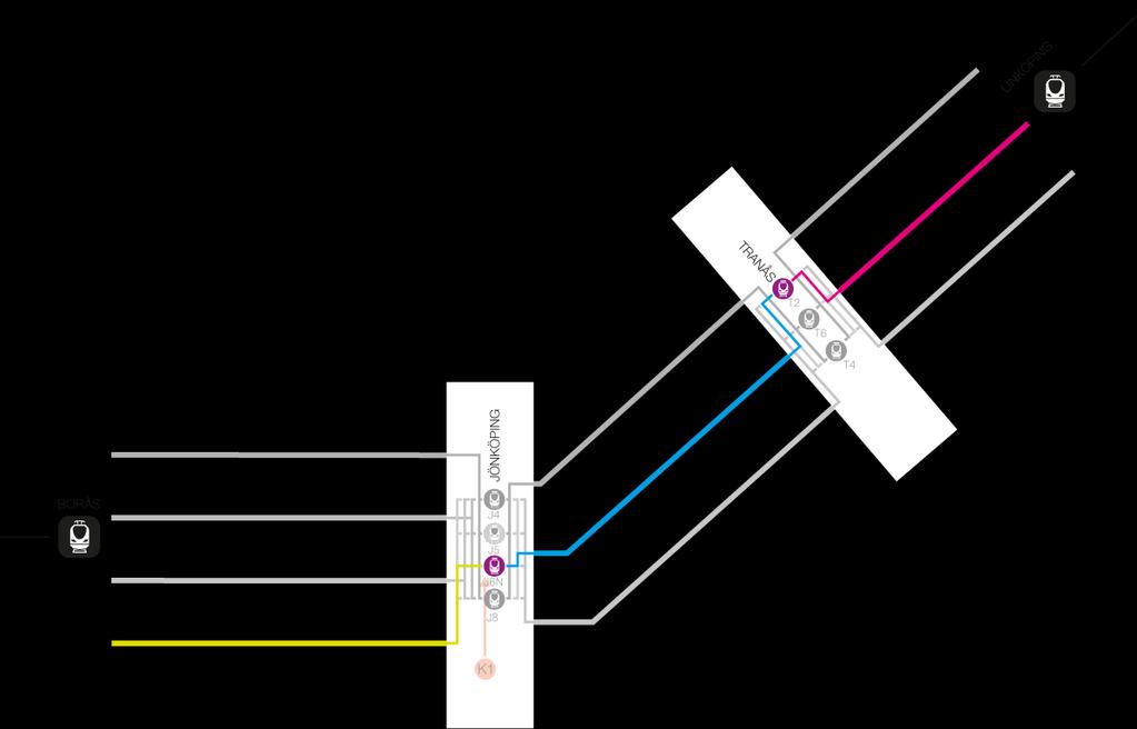 Den totala restiden Stockholm Malmö beror till stor del även av sträckningen mellan Jönköping och Malmö, men blir inom denna studies utredningsområde cirka 3 minuter längre för kombination 1 än