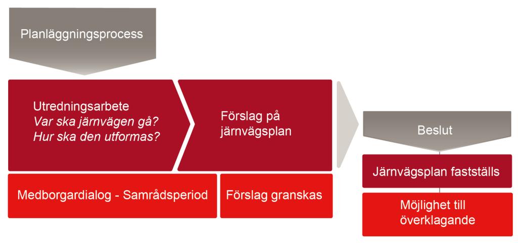 samt geografiskt knutna rekommendationer för fortsatt planering.