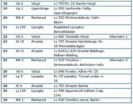 cykelvägsinvesteringar 562 80 Pott för Kollektivtrafikanläggningar?