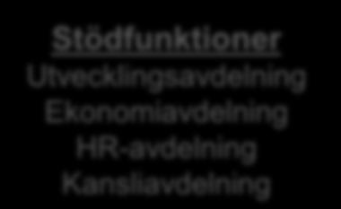 Befolkningsansvar Produktionsansvar