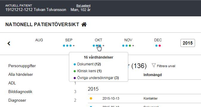 5 (12) Håller du markören på färgmarkeringarna under en månad ser du hur