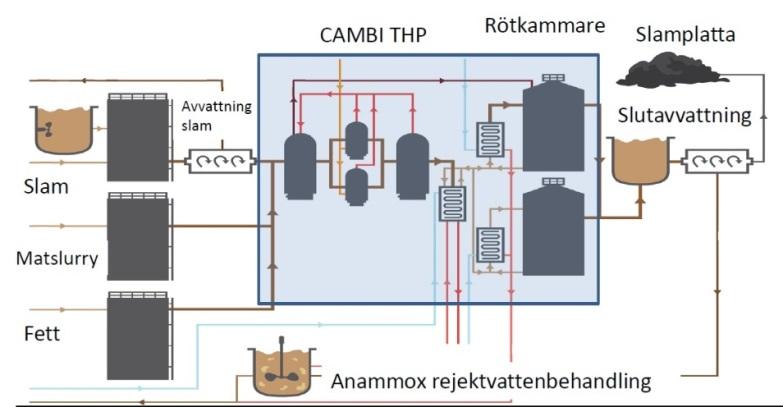 teknik för termisk
