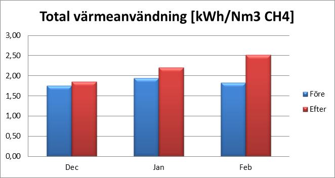 Tabell B1:8. Pelletsförbrukning under utvärderingsperioden samt värme- och ångpannans bränsleeffekt (antaget värmevärde för pellets: 4,7 kwh/kg).
